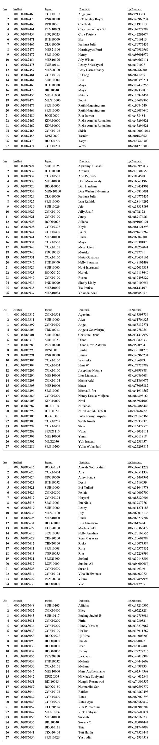 Guest Account Author At Kawan Pustaka Page 2 Of 3