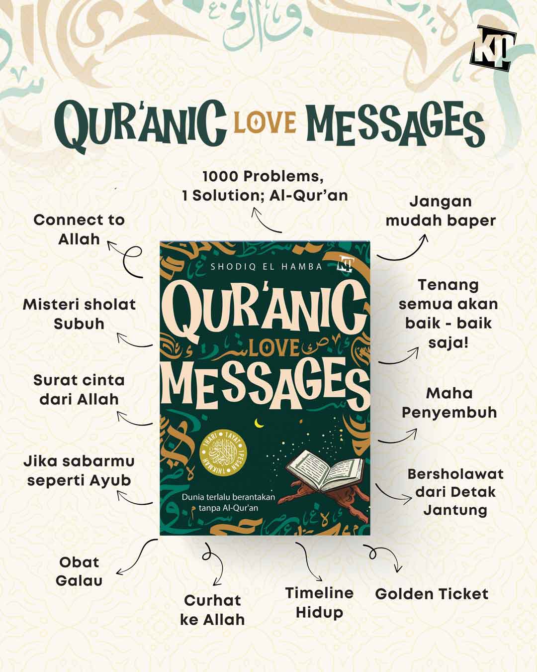 Cover Buku Qur'anic Love Messages karya Shodiq El Hamba